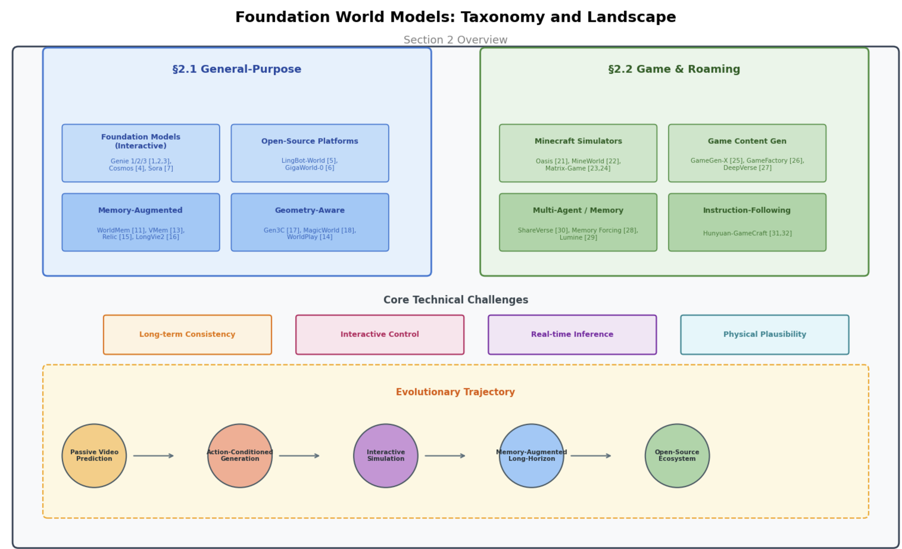 Foundation WM