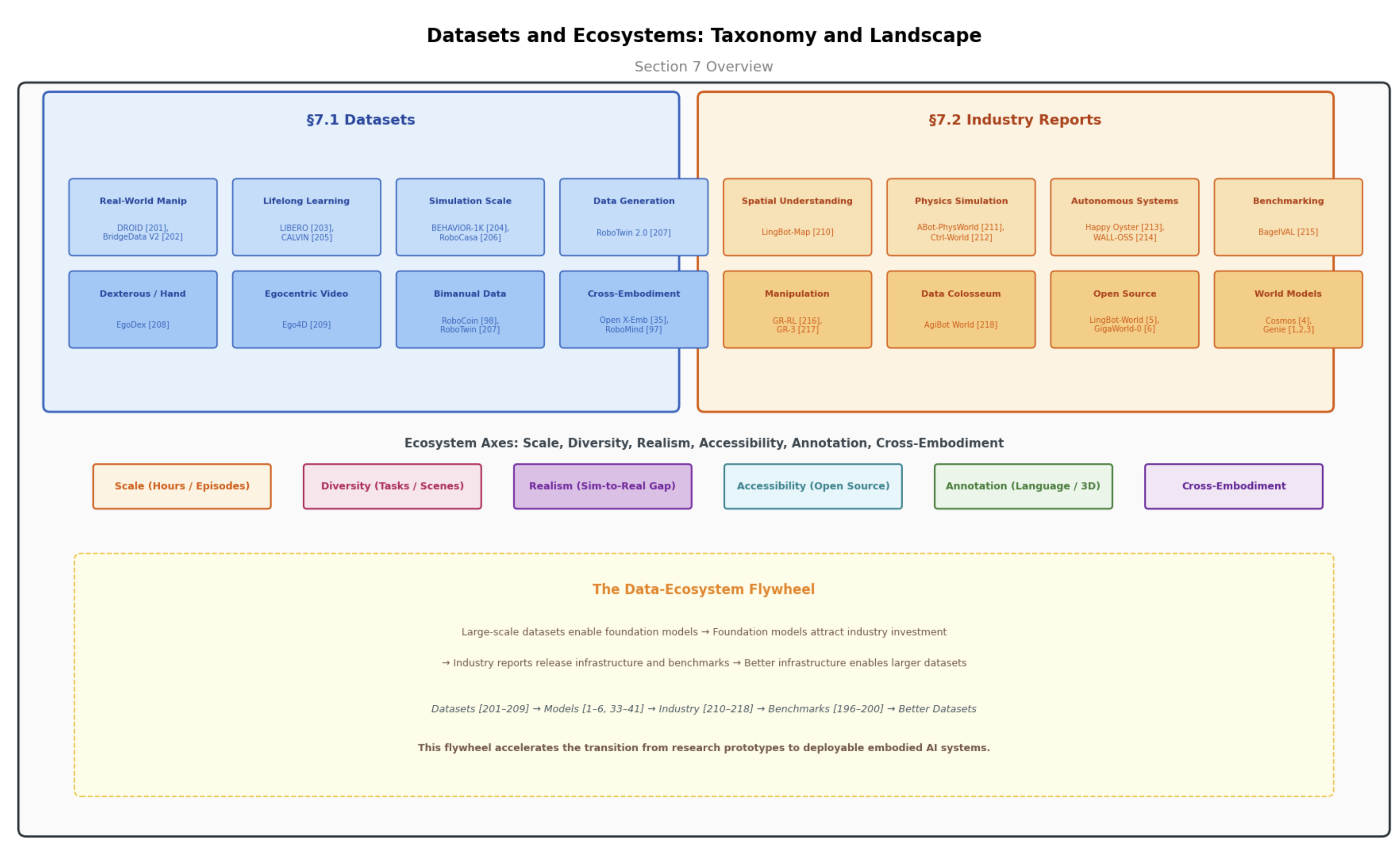 Datasets